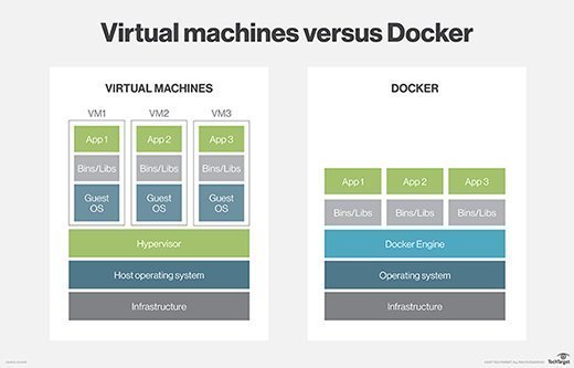 Docker: Полное руководство по платформе контейнеризации (2026)