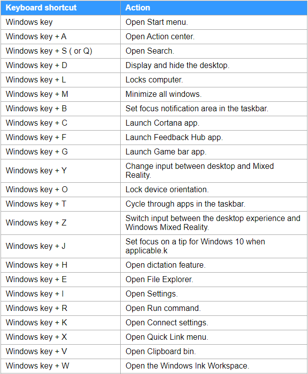 Сочетания клавиш Windows с горячими клавишами